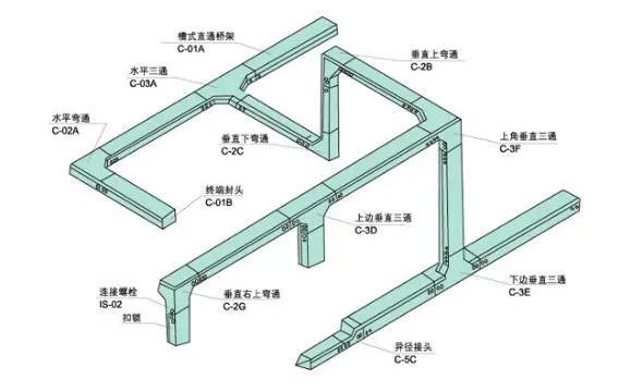 如何鑒別槽式電纜橋架，知道這些就夠了！電纜橋架廠家分享